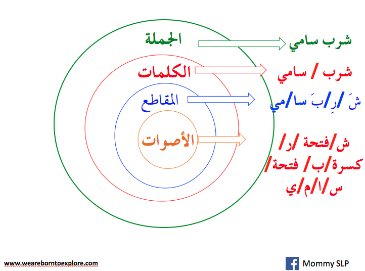 الوعي الصوتي