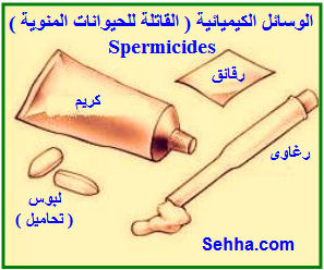 Spermicides1