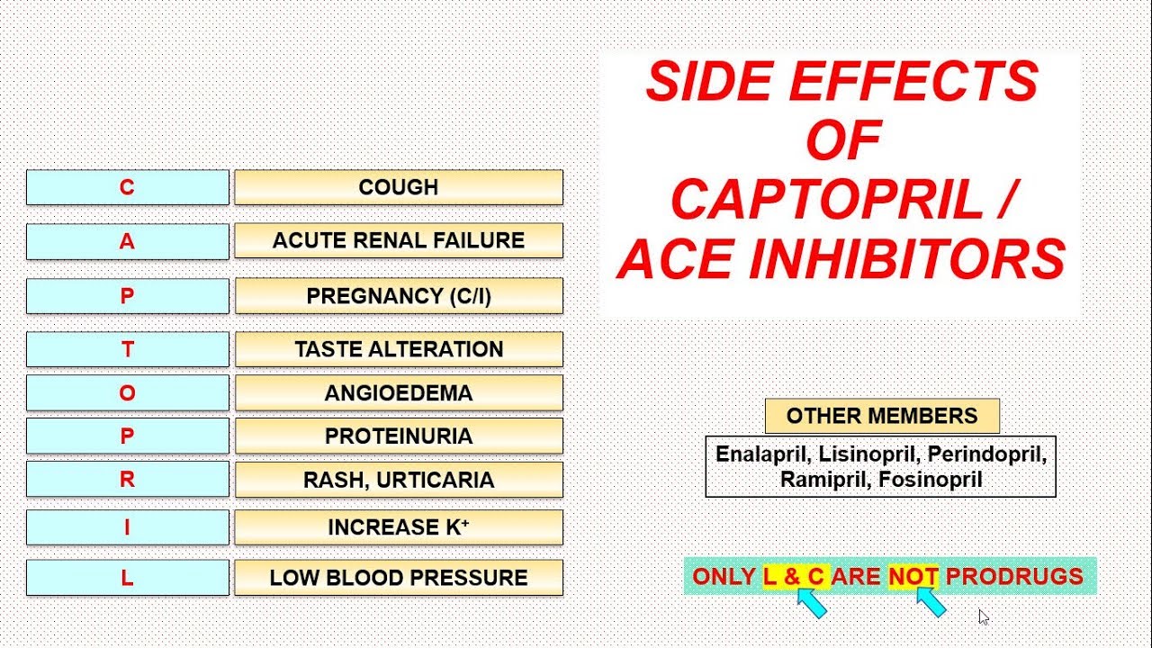 الآثار الجانبية ACE inhibitors