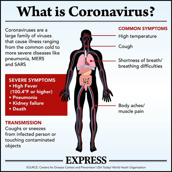 أعراض فيروس كوفيد ١٩